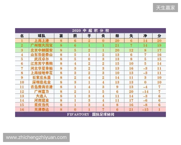 一目了然！2026赛季中超16队完整30轮赛程，铁杆球迷快收藏转发！