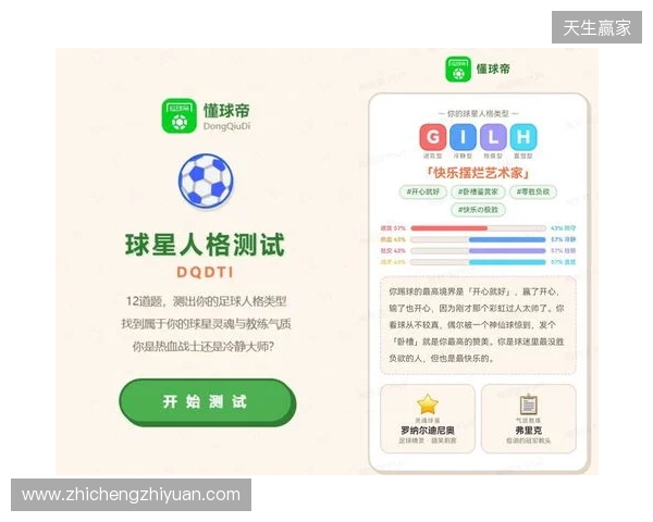 SBTI？No！DQDTI！足球人集合，测试解锁你的专属球星人格