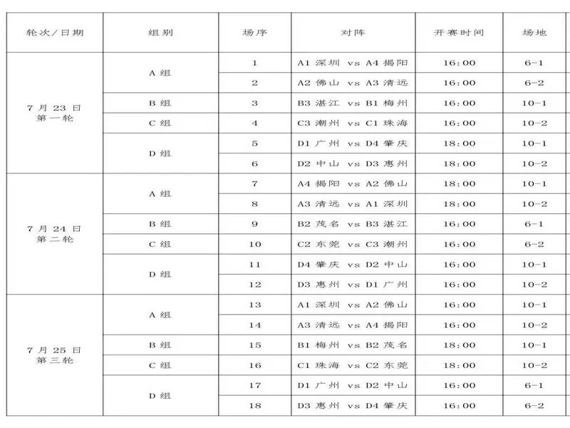 青少年足球锦标赛男子足球16岁以下组第二阶段(排位组)赛程出